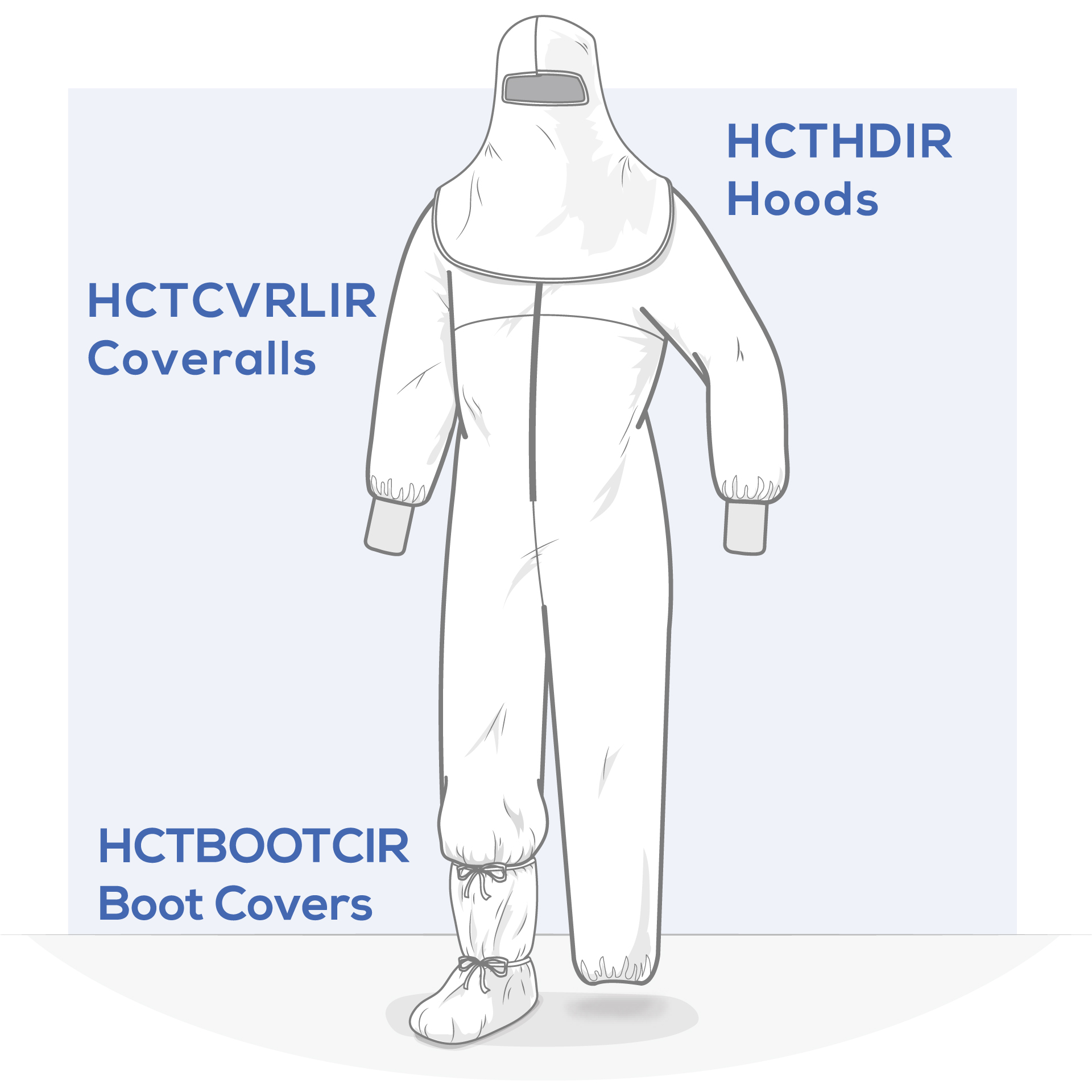 HCT Coveralls and PPE