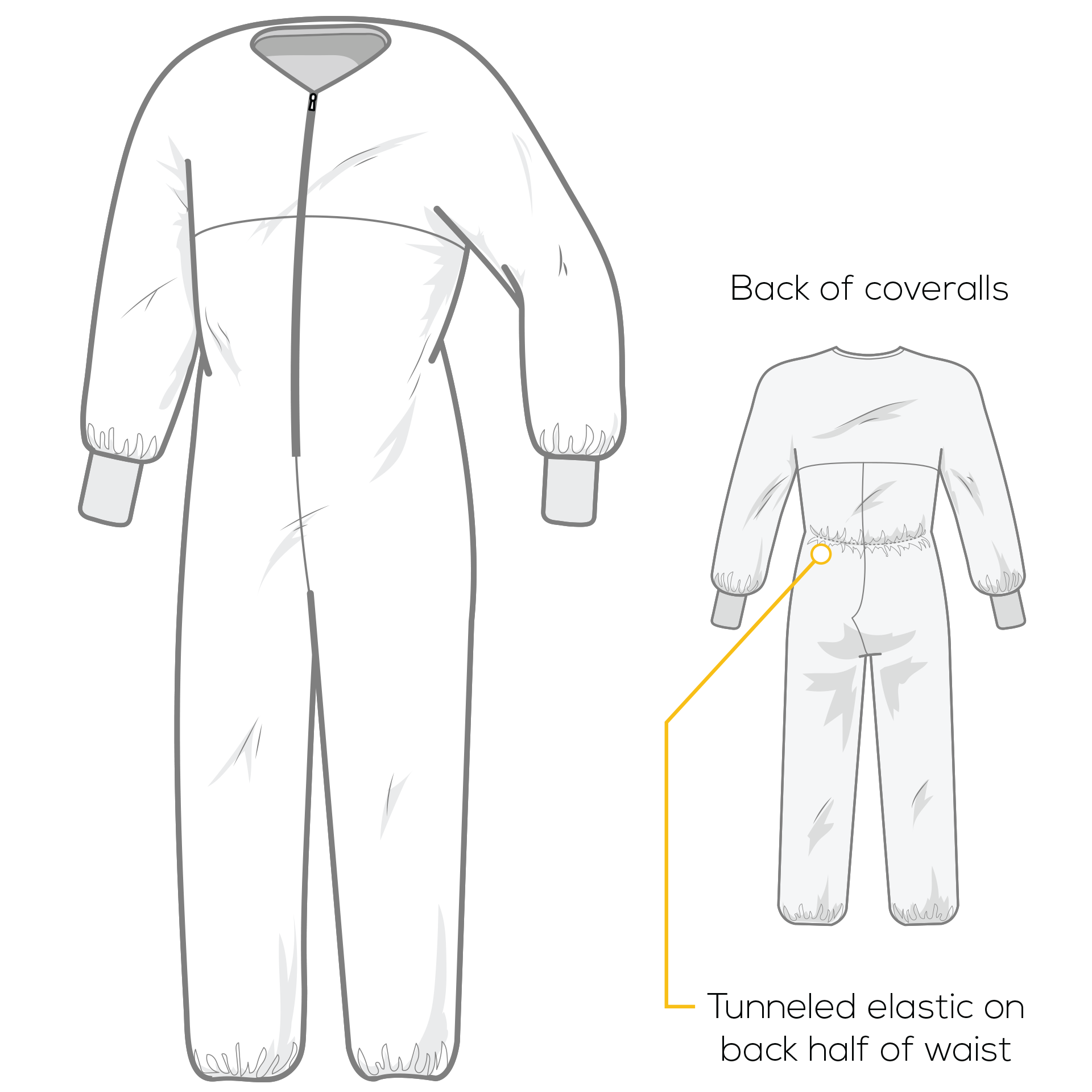 HCT Coveralls PPE